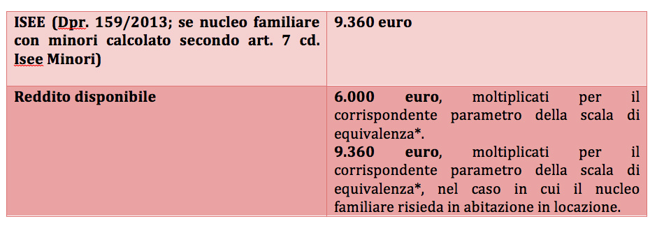 Caritas Italiana Reddito Di Cittadinanza